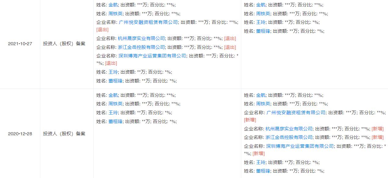 点击看大图 图源天眼查