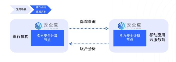 UCloudſ̵Խҵذ˽ݰȫ෽ƽ̨