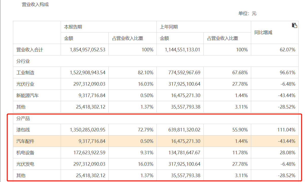 大雪致光伏电站坍塌,露笑科技业绩受损,老板身家40亿