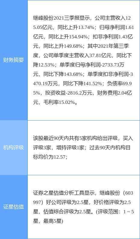 ̷ɷ¹棺ծתɷʽ8.22Ԫ