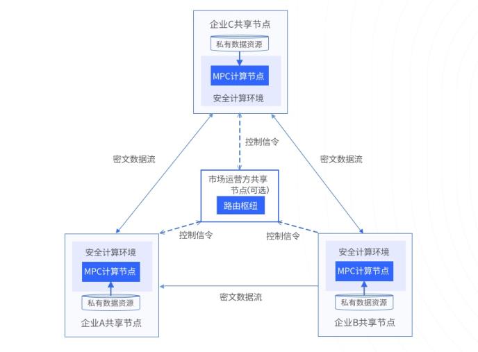 UCloudſ̵Խҵذ˽ݰȫ෽ƽ̨