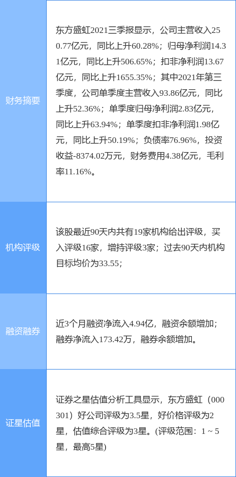 ʢ¹棺ӹ˾35.09Ԫչʢ13.286%Ȩ