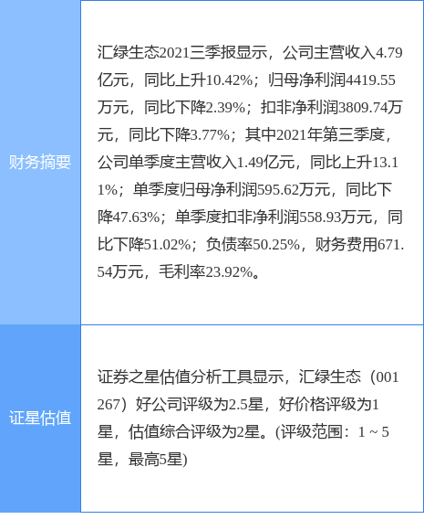 汇绿生态最新公告:监事王兆燚配偶短线交易及致歉