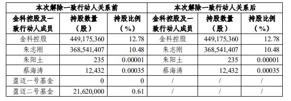 点击看大图 汤姆猫股价乘风起B面:股东争相减持套现、股份转让“跑单”、一致行动仅存9个月