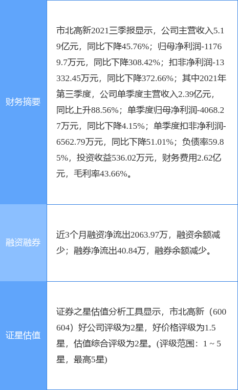 市北高新最新公告:子公司与上海信投签订约2.7亿元的上海市房地产买卖合同