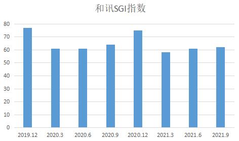 点击看大图 和讯SGI公司|皖仪科技盈利波动加大!股价仍有想象空间?