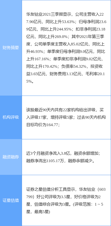 华友钴业最新公告:向42名激励对象授予19.17万股限制性股票