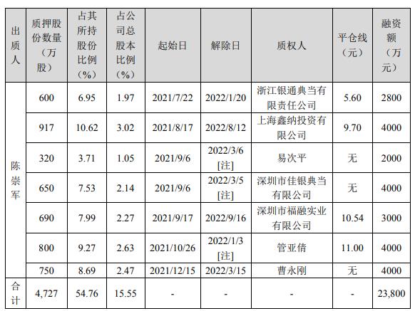 Ƽʵ˳³йƱ55%ѾѺѺӽƽ߽Ͻ