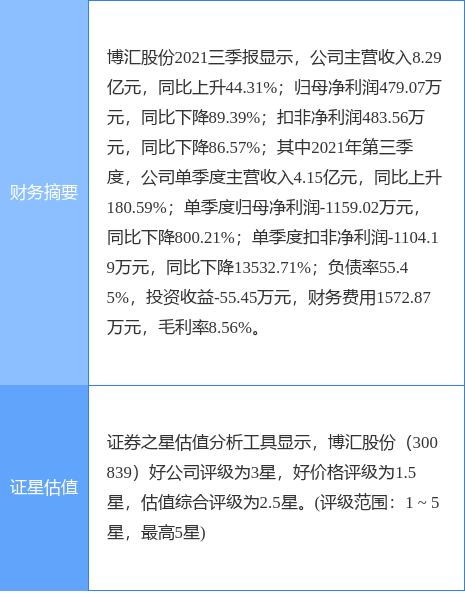 博汇股份最新公告:最迟不晚于1月20日向深交所申请恢复对发行可转债的审核