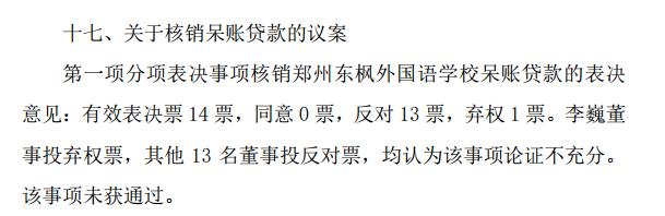 点击看大图 光大银行欲核销一笔呆账贷款遭13名董事一致反对