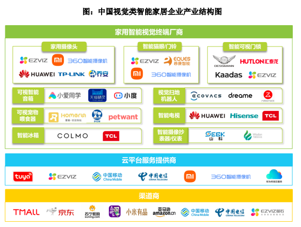 智能家居战场又添一员,海康威视分拆萤石网络上市,半年营收20亿| IPO见闻