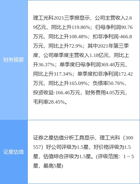 理工光科最新公告:拟推2021年限制性股票激励计划
