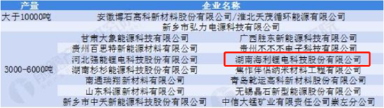 ����﮵����Ҫ��ҵ������