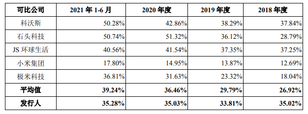 智能家居战场又添一员,海康威视分拆萤石网络上市,半年营收20亿| IPO见闻