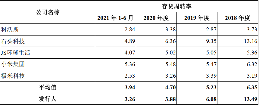 智能家居战场又添一员,海康威视分拆萤石网络上市,半年营收20亿| IPO见闻