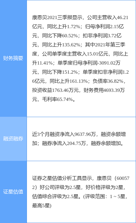 康恩贝最新公告:子公司金华康恩贝拟受托管理奥托康公司