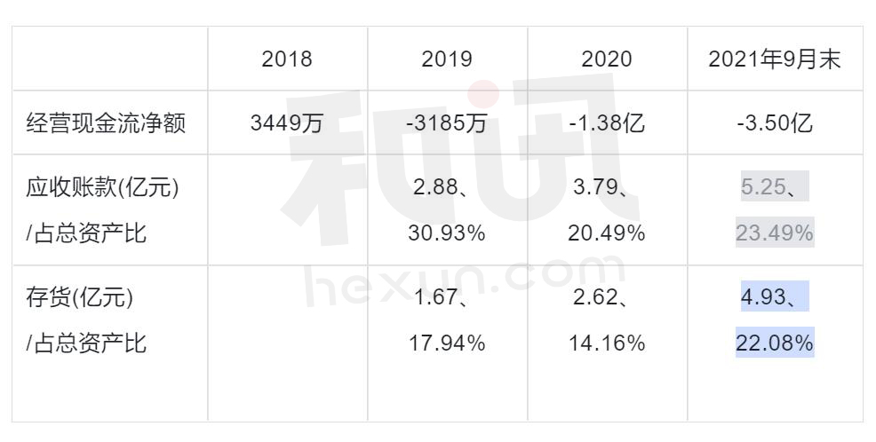 点击看大图 SGI公司|设私募基金、再融资遭三轮问询!“中间商”泰坦科技没有核心技术或难说服投资人