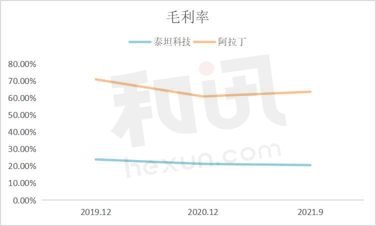 点击看大图 SGI公司|设私募基金、再融资遭三轮问询!“中间商”泰坦科技没有核心技术或难说服投资人