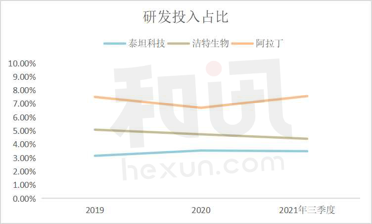点击看大图 SGI公司|设私募基金、再融资遭三轮问询!“中间商”泰坦科技没有核心技术或难说服投资人
