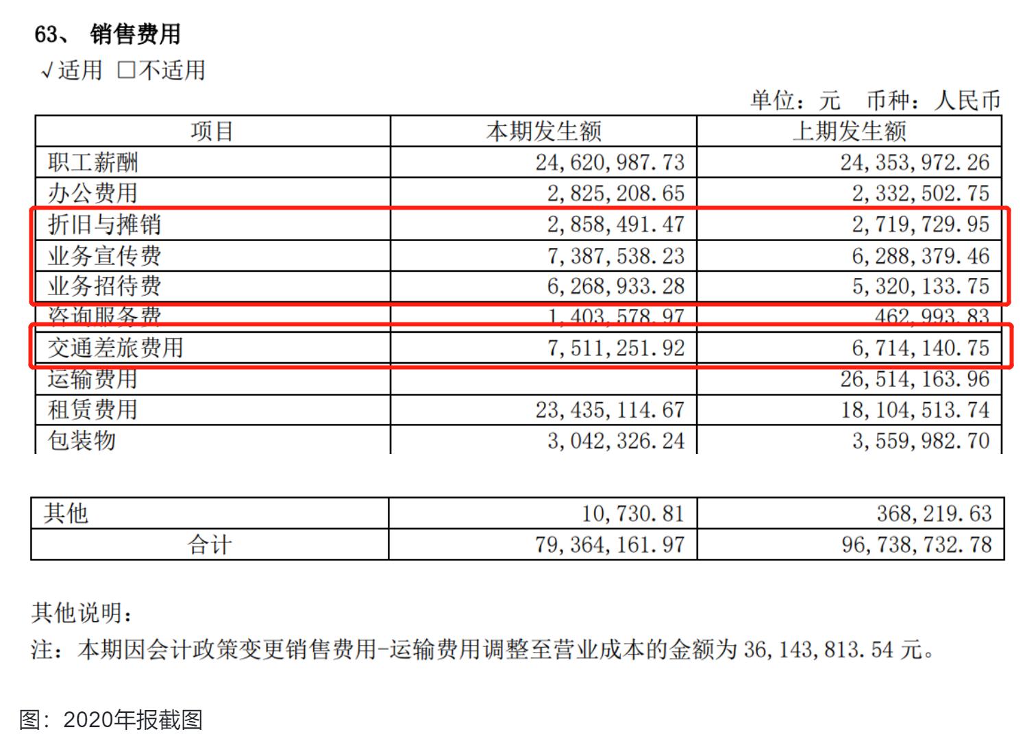 点击看大图 SGI公司|设私募基金、再融资遭三轮问询!“中间商”泰坦科技没有核心技术或难说服投资人