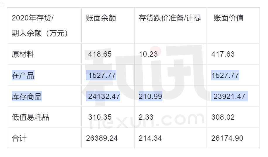 点击看大图 SGI公司|设私募基金、再融资遭三轮问询!“中间商”泰坦科技没有核心技术或难说服投资人