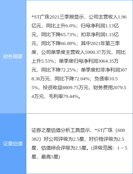 *ST¹棺ɽתҵȫȨȨ