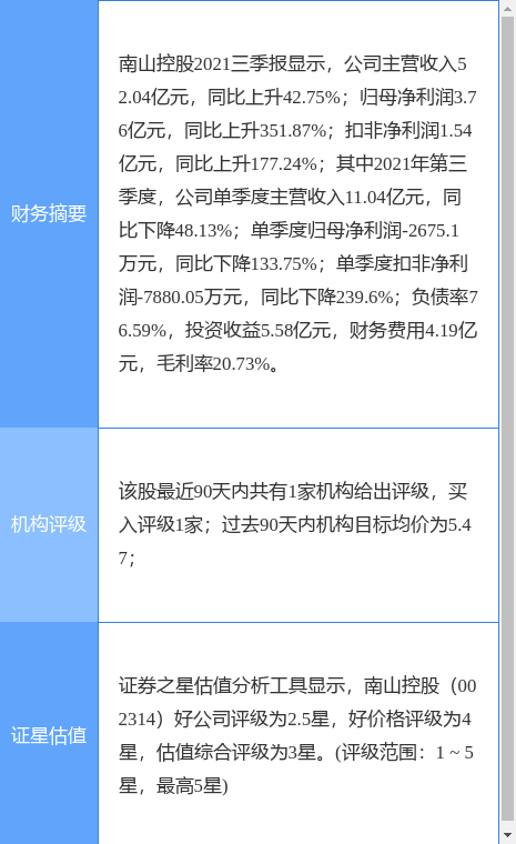南山控股最新公告:董事长田俊彦退休离任、王世云辞任总经理等职
