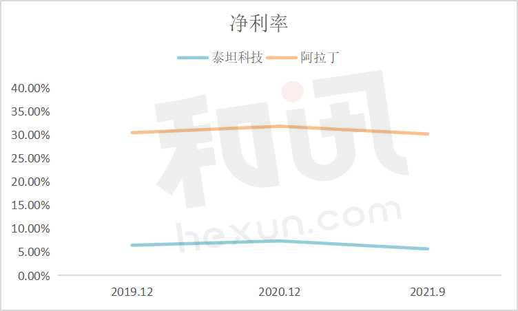 点击看大图 SGI公司|设私募基金、再融资遭三轮问询!“中间商”泰坦科技没有核心技术或难说服投资人