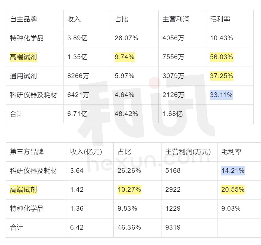 点击看大图 SGI公司|设私募基金、再融资遭三轮问询!“中间商”泰坦科技没有核心技术或难说服投资人