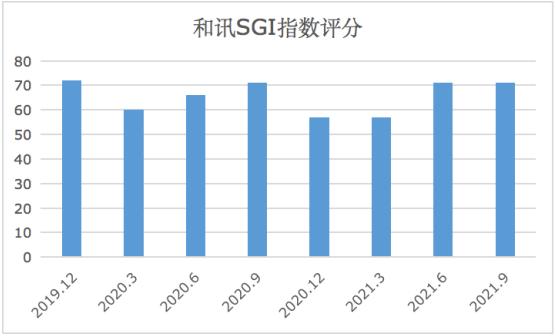 ѶSGI˾|ɿSGIָ71֣ëʳ»Ӧ˿ʹӸ߲£ס