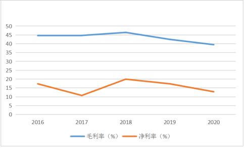 ѶSGI˾|ɿSGIָ71֣ëʳ»Ӧ˿ʹӸ߲£ס