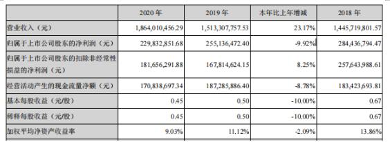 ѶSGI˾|ɿSGIָ71֣ëʳ»Ӧ˿ʹӸ߲£ס