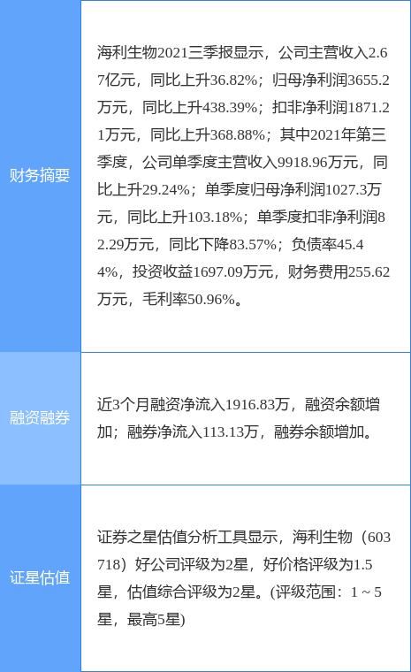 海利生物最新公告:控股股东拟减持不超2%股份