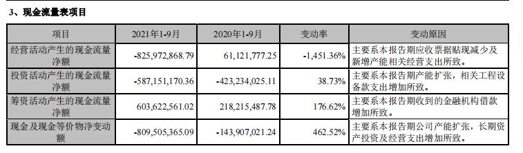 点击看大图 和讯SGI公司|锂电材料价格再度上涨!磷酸铁锂价格创3年来新高,德方纳米缘何不涨?SGI评分71
