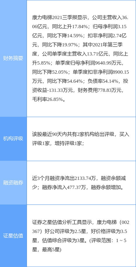 �����������¹��棺����12�µ����ۼƻع�261���