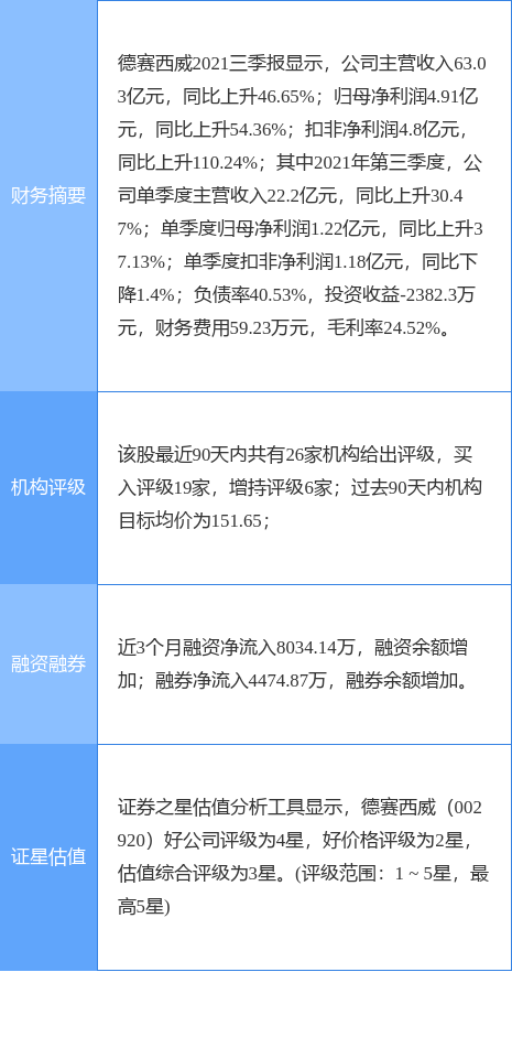 ¹棺ضɶֲ0.9091%ɷ