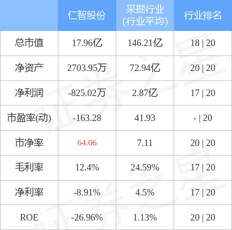 춯챨ǹɷݣ002629151438ַͣ