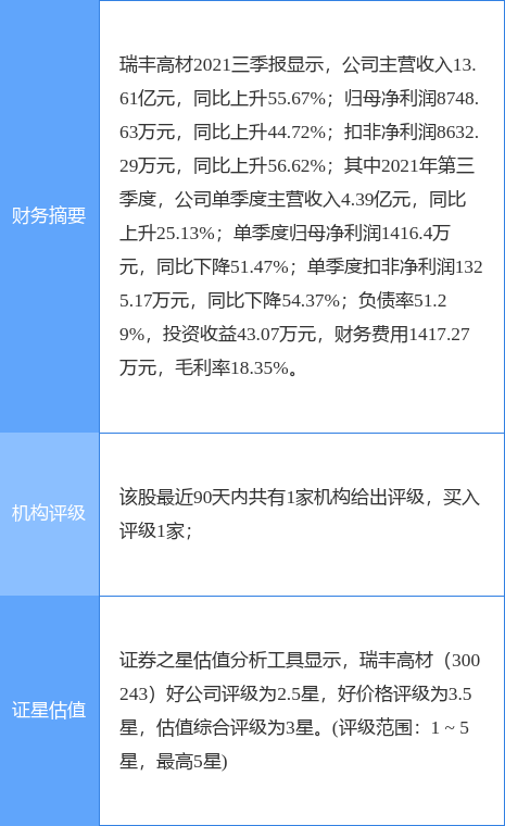 瑞丰高材最新公告:通过高新技术企业重新认定
