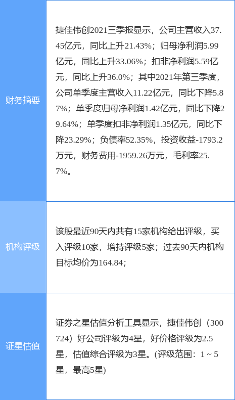 捷佳伟创最新公告:拟向招商银行深圳分行申请信用额度不超5亿元