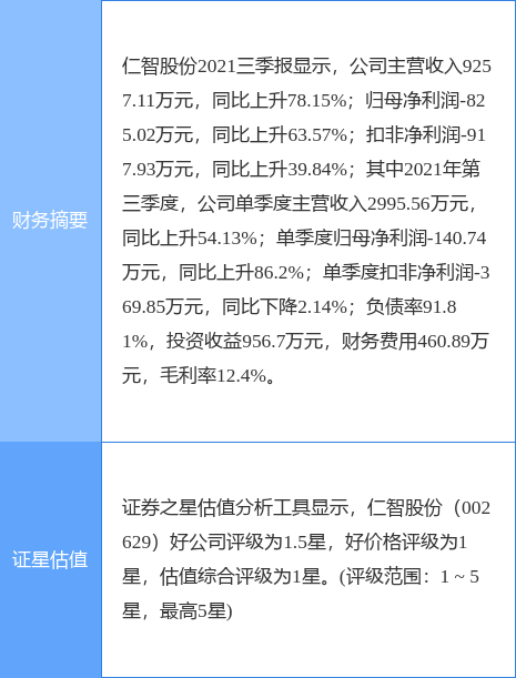 춯챨ǹɷݣ002629151438ַͣ