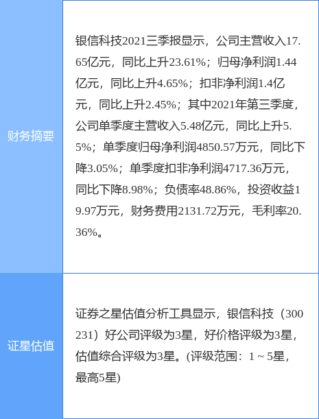 银信科技最新公告:拟使用自有资金不超2亿元进行委托理财
