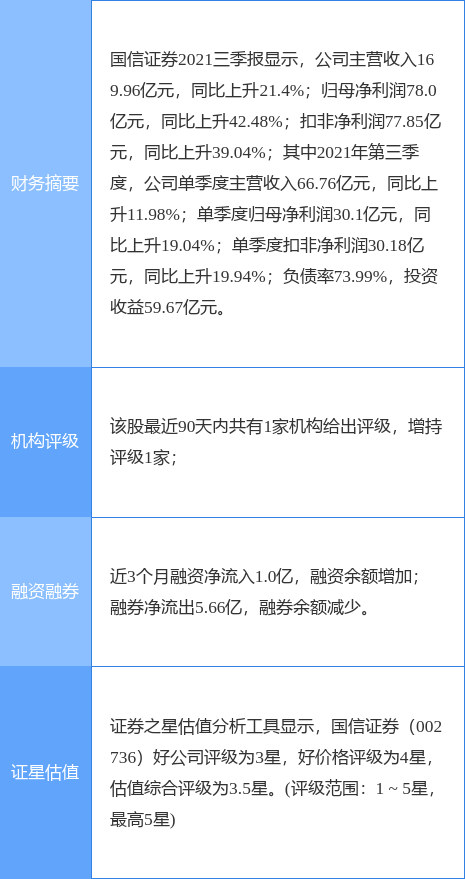 国信证券最新公告:拟公开发行不超66亿元的公司债券