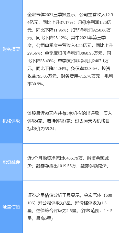金宏气体最新公告:股东黄皖明拟减持不超2.34%股份