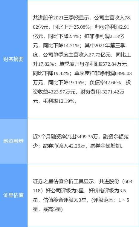 共进股份最新公告:子公司拟认缴1.5亿元设立苏州微电子