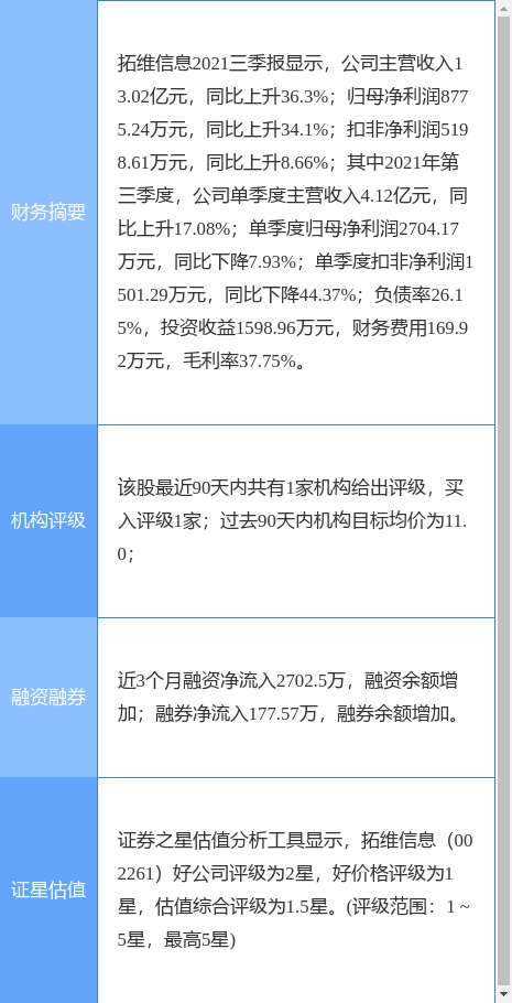 拓维信息最新公告:减持期届满控股股东李新宇已减持2200万股