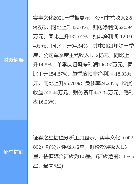 ʵĻ¹棺ʻûԴ20%Ȩ