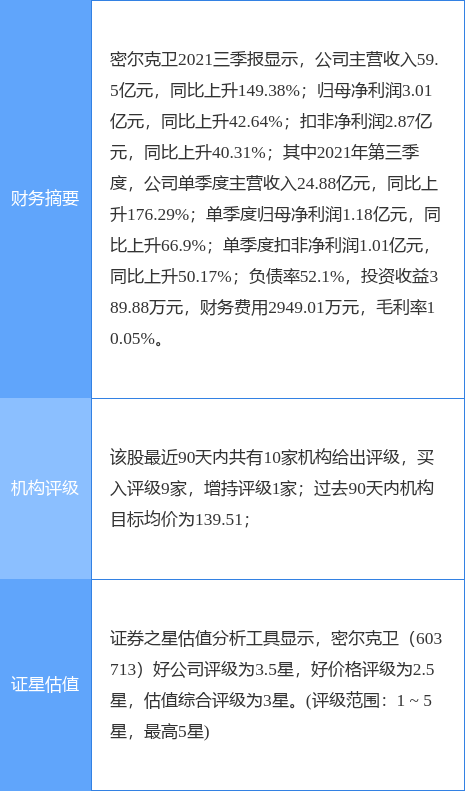 ܶ¹棺ʵʿ˳ֲ0.90%ɷ