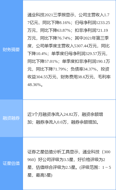通业科技最新公告:与中国中车累计签订1.7亿元合同