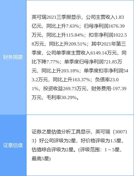 Ӣ¹棺3ɶѺϼƼ227.15