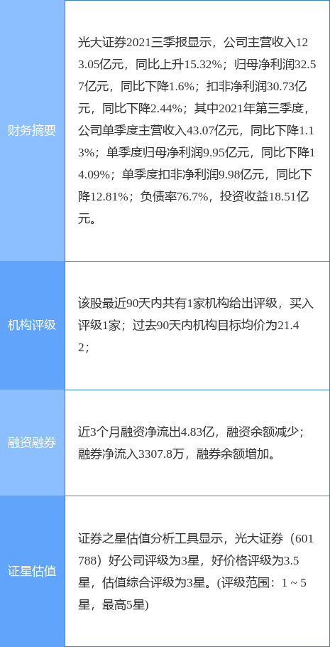 ֤ȯ¹棺յ֤Ϻܾ־ʾ